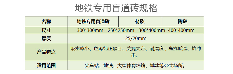 2地鐵專(zhuān)用盲道磚規(guī)格